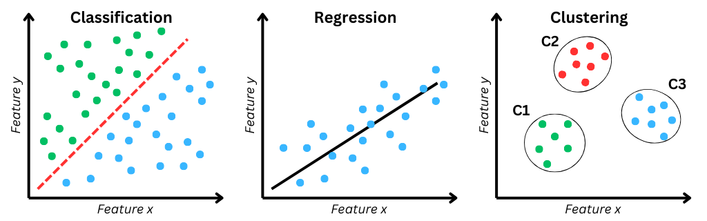 Course: classification featured image